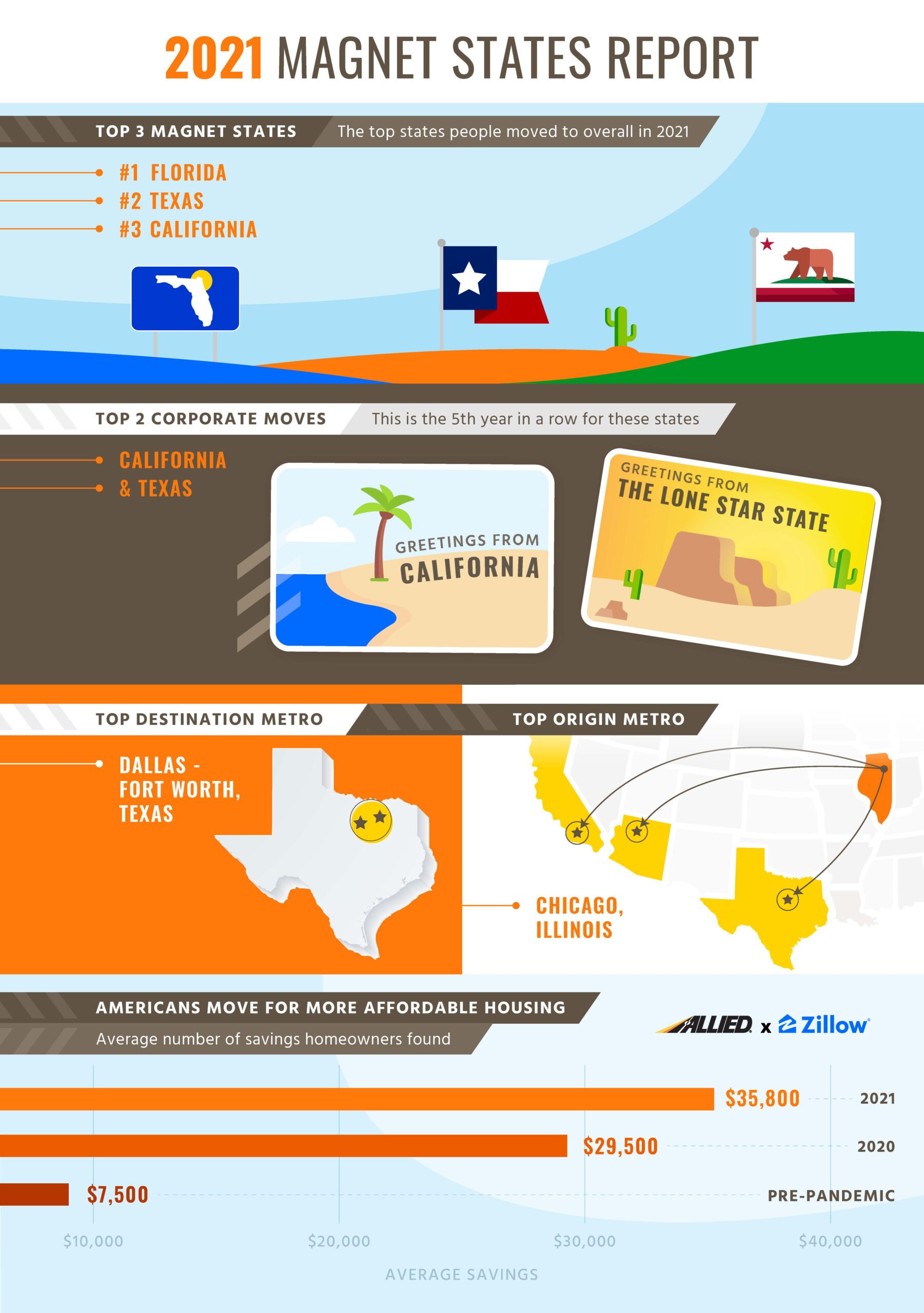 MSR_Summary-Infographic-V3-scaled-1