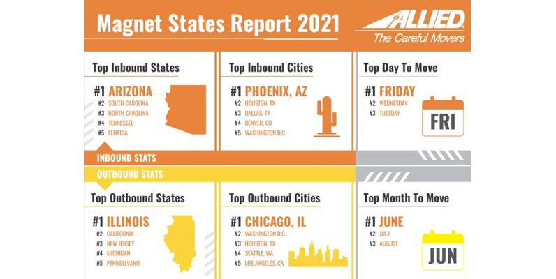 The-2021-Allied-Magnet-State-Report